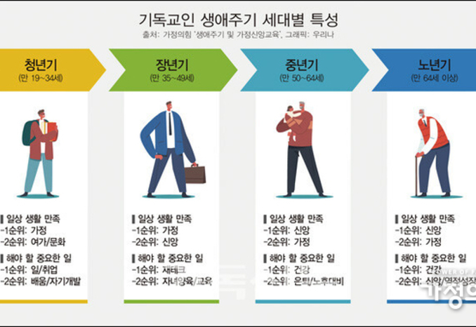 [기독신문] '한국세대 노년' 한국교회의 새로운 핵심이다